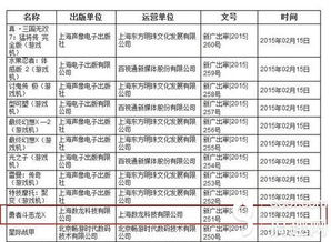 盛大代理《勇者斗惡龍X》官網開啟，網絡技術革新助力游戲體驗升級