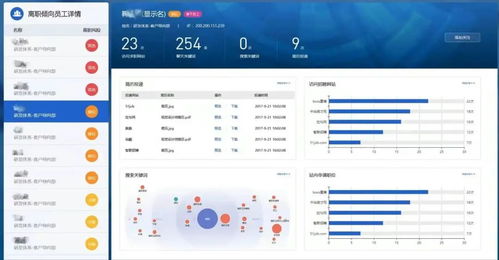 隱秘的邊界 員工離職監控風波與網絡技術的倫理困境