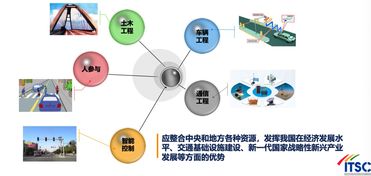 專家報(bào)告第58期 面向新一代國(guó)家交通控制網(wǎng)的智慧公路發(fā)展思考——網(wǎng)絡(luò)技術(shù)開(kāi)發(fā)與服務(wù)賦能