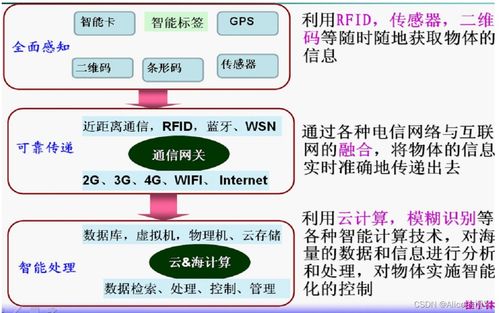 物聯(lián)網(wǎng)技術(shù)詳解 概念、特征、架構(gòu)與關(guān)鍵應(yīng)用