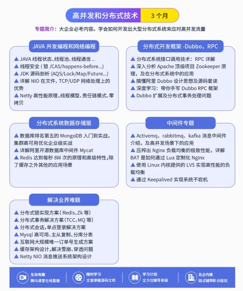 Java架構(gòu)師成長(zhǎng)路線圖 掌握這些技能輕松拿下20K+薪資