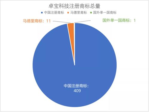 創新引領卓越之路 卓寶科技2021年度知識產權成果豐碩與技術推廣紀實