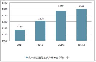 2018-2024年中國農業技術推廣培訓市場競爭分析與投資戰略報告