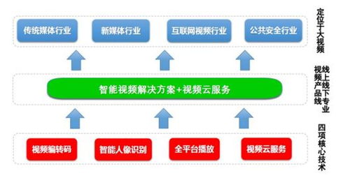 硬核科技賦能 4K超高清轉(zhuǎn)碼技術(shù)加速推廣，驅(qū)動(dòng)“網(wǎng)紅概念股”業(yè)績持續(xù)增長