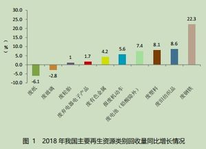 2019年中國再生資源回收行業(yè)發(fā)展報(bào)告解讀